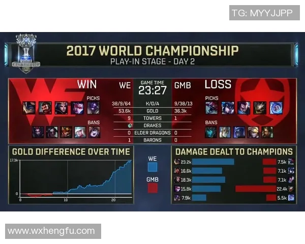 电竞实时数据分析英雄联盟灵活性排行榜WE荣登第六名展现强大实力 电竞实时数据分析英雄联盟灵活性排行榜WE荣登第六名展现强大实力