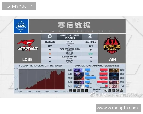 JDG在S15电竞总决赛中的节奏把控与战术得失分析