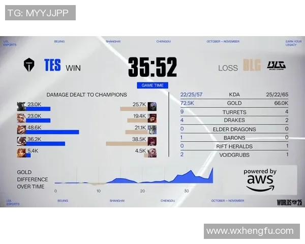 S15电竞总决赛DOTA2评论V5战队盯防策略的成败与启示分析