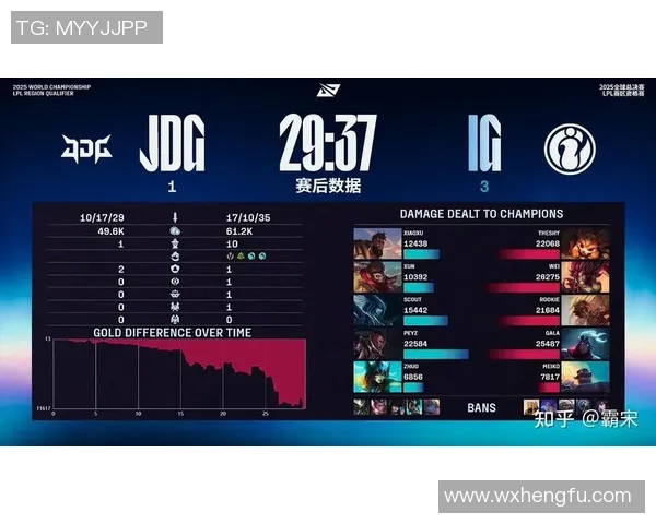 s15电竞总决赛深度解析JDG战队近期状态与对手表现的全面对比 s15电竞总决赛深度解析JDG战队近期状态与对手表现的全面对比