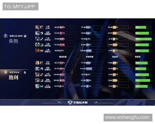 S15电竞总决赛职业联赛积分榜TES强势领跑积分达51分引发关注 S15电竞总决赛职业联赛积分榜TES强势领跑积分达51分引发关注