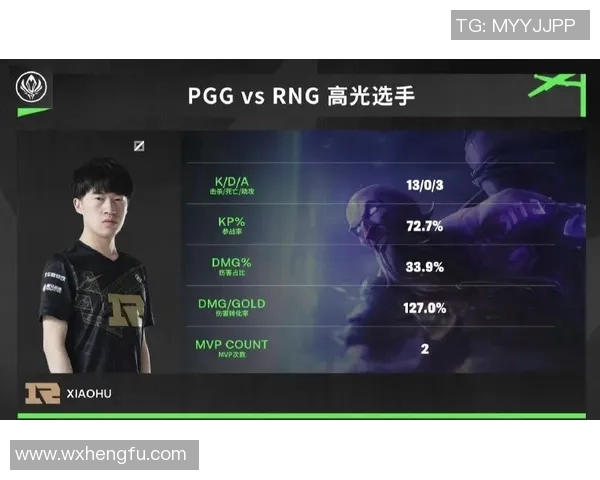 重磅专题RNG战队如何实现整体压制与战术革新之路 重磅专题RNG战队如何实现整体压制与战术革新之路