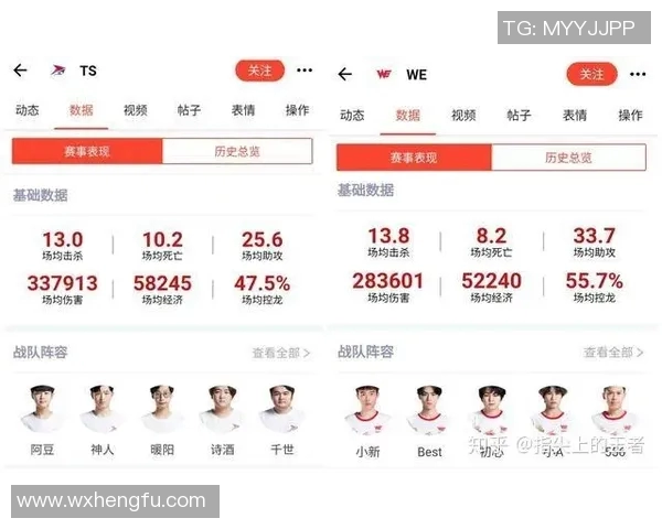 电竞实时数据分析王者荣耀意识排名WE创下历史新高引发热议 电竞实时数据分析王者荣耀意识排名WE创下历史新高引发热议