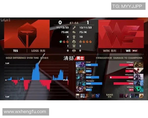 esports数据探索WE战队在英雄联盟中的耐力之路与团队精神的深度解析 esports数据探索WE战队在英雄联盟中的耐力之路与团队精神的深度解析